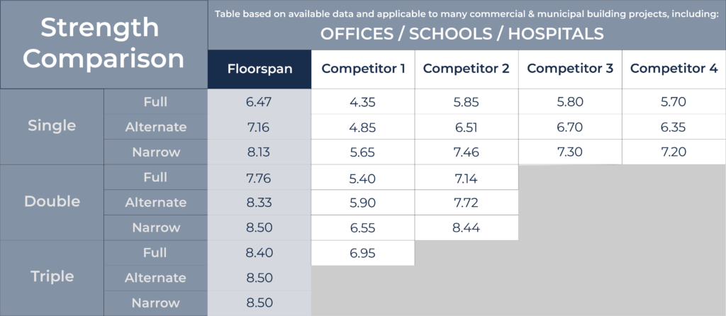 LightBeam+ComparisonTable